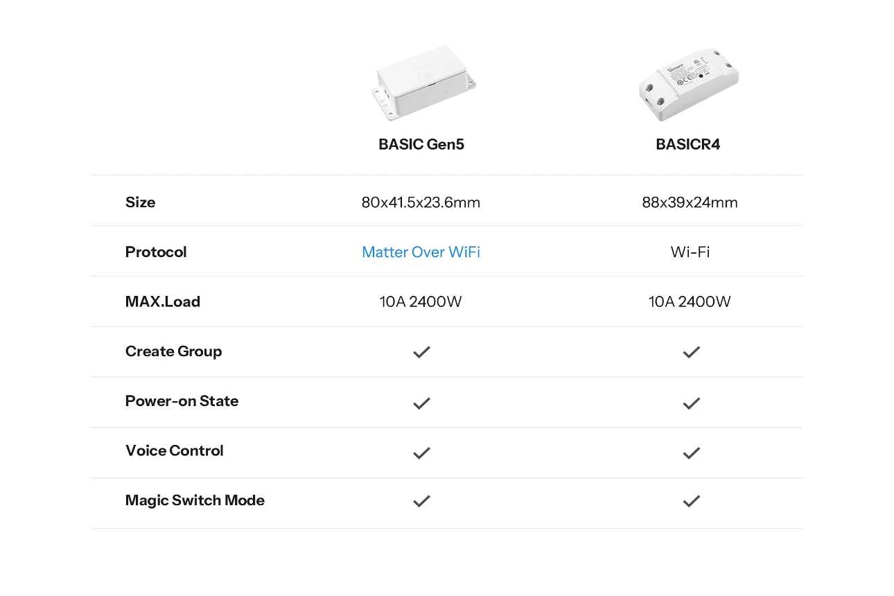 SONOFF Basic Gen5 Matter Over WiFi Smart Switch 