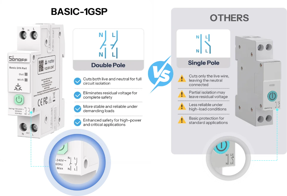 SONOFF Basic DIN Rail Matter2