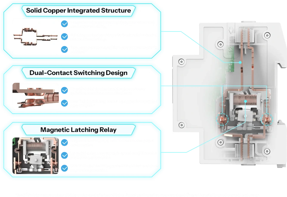 SONOFF Basic DIN Rail Matter15