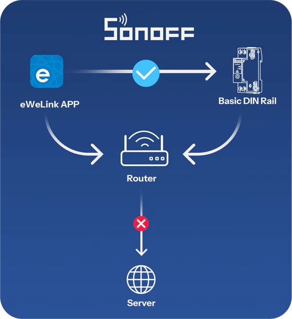 SONOFF Basic DIN Rail Matter7