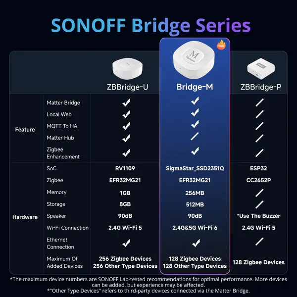 SONOFFBridgeMax_1600_7.webp