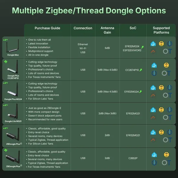 Dongle-PP10_1600_05.webp