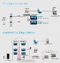 Multi-function Smart Home Control 2.webp