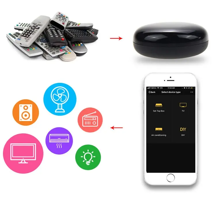 WIFI IR Remote 4G(S08) Universal Remote Control Smart Home for Air  Conditioner ALL TV Support Alexa,Google Assistant Voice Control