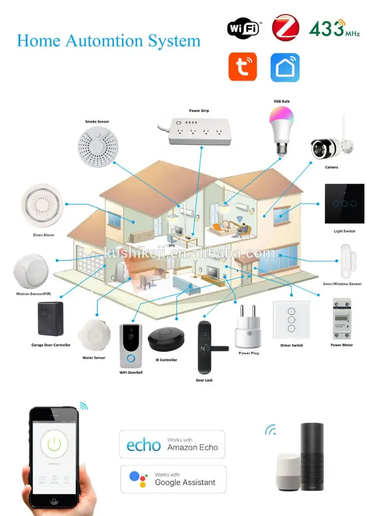 Smart Life ZigBee Hub/Gateway(G06) Lighting/Sensors/Plugs/Thermostats/Locks/Voice Control; Alexa/Google Assistant