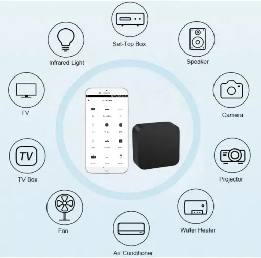 [6901107357810] Smart WiFi IR(S06Pro) Remote Control Smart Home for Air Conditioner ALL TV Support Alexa,Google Assistant Voice Control
